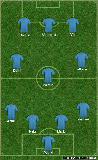 World Cup 2010 Team Formation 2011