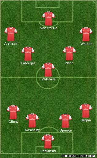 Arsenal Formation 2011