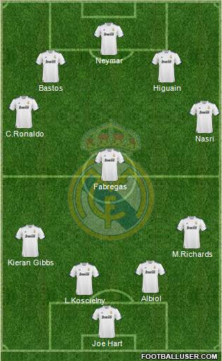 Real Madrid C.F. Formation 2011