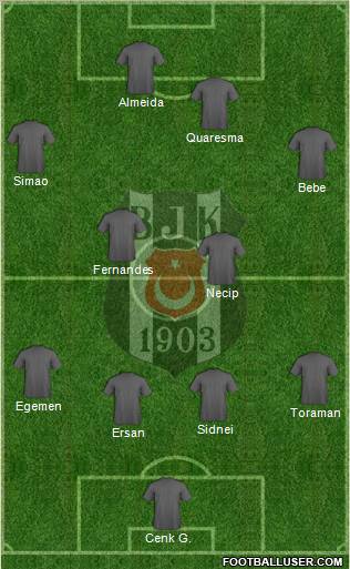 Besiktas JK Formation 2011