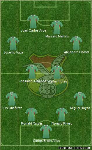 Bolivia football formation