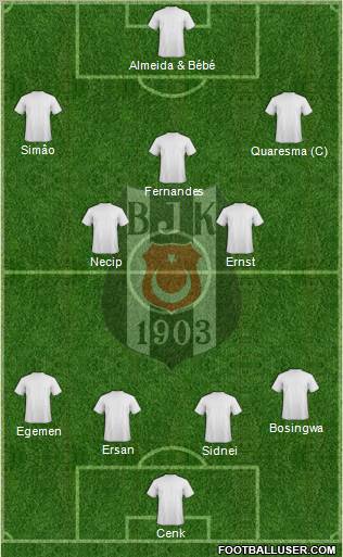 Besiktas JK Formation 2011