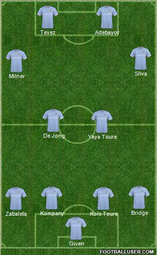 Manchester City Formation 2011