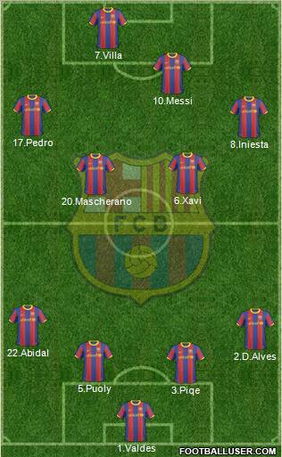 F.C. Barcelona Formation 2011