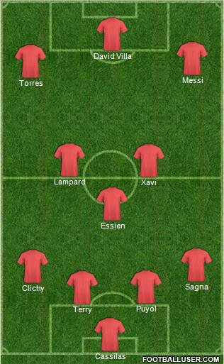 Champions League Team Formation 2011