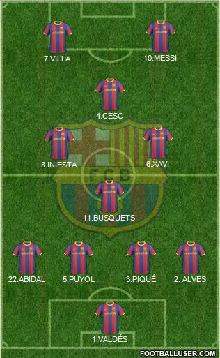 F.C. Barcelona Formation 2011
