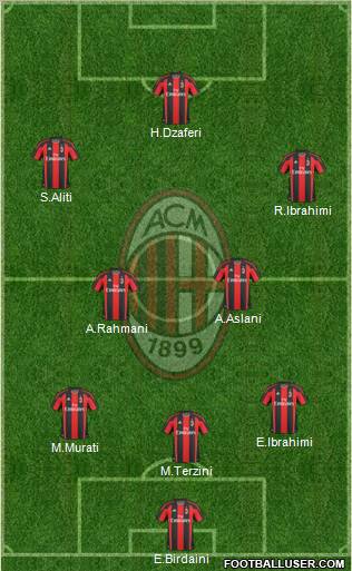 A.C. Milan Formation 2011
