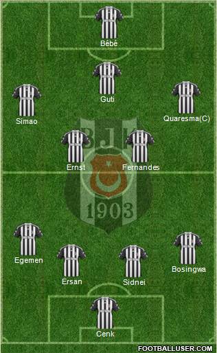 Besiktas JK Formation 2011