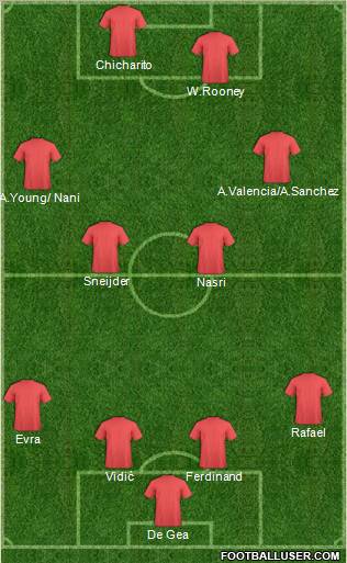 Dream Team Formation 2011