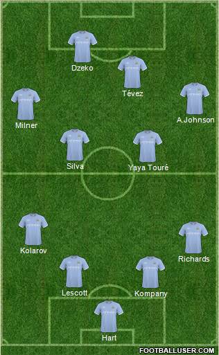 Manchester City Formation 2011
