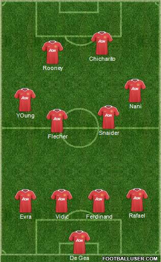 Manchester United Formation 2011