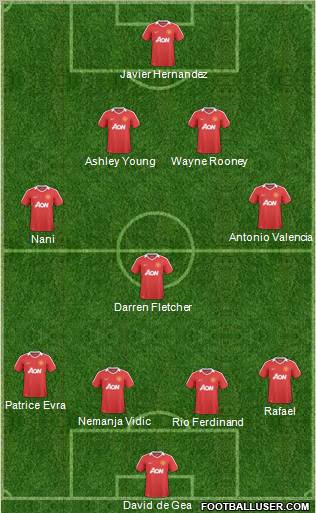 Manchester United Formation 2011