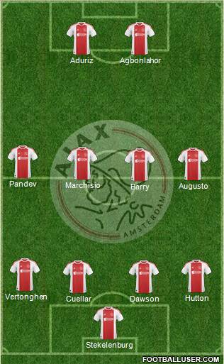 AFC Ajax Formation 2011