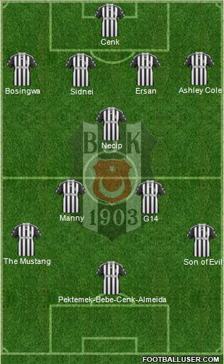 Besiktas JK Formation 2011