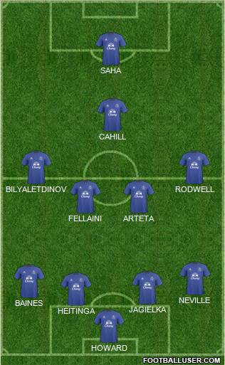 Everton Formation 2011
