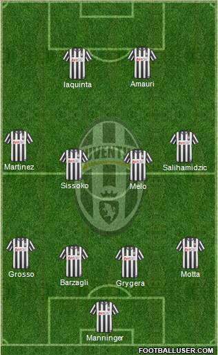 Juventus Formation 2011
