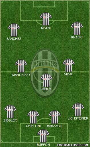 Juventus Formation 2011