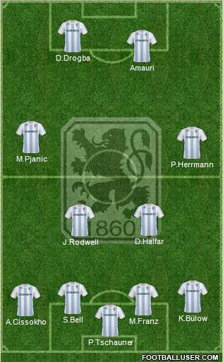 TSV 1860 München Formation 2011