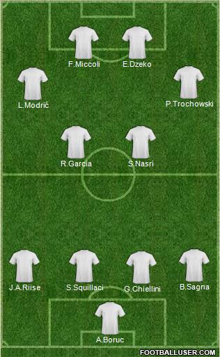 Champions League Team Formation 2011