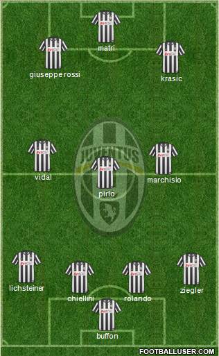 Juventus Formation 2011