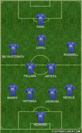 Everton Formation 2011