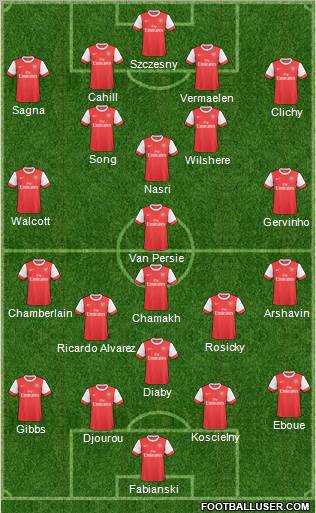 Arsenal Formation 2011