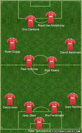 Manchester United Formation 2011