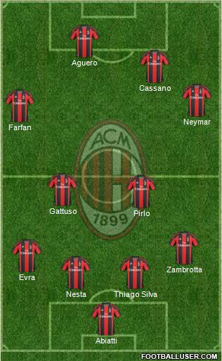 A.C. Milan Formation 2011