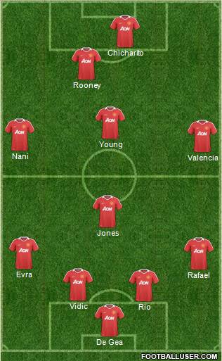 Manchester United Formation 2011
