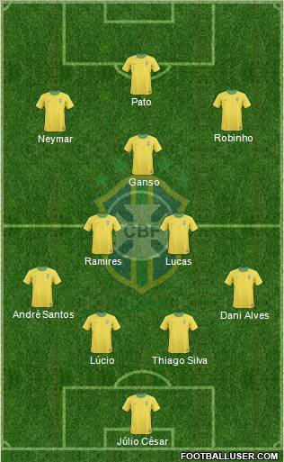Brazil Formation 2011