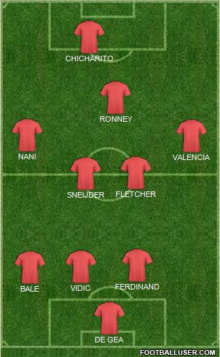 Manchester United Formation 2011