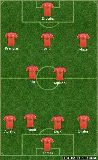 Queensland Roar FC Formation 2011