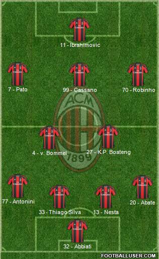 A.C. Milan Formation 2011