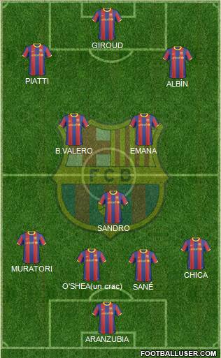 F.C. Barcelona Formation 2011