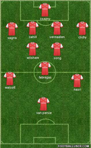 Arsenal Formation 2011