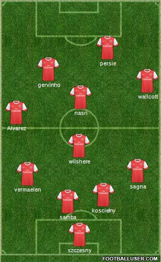 Arsenal Formation 2011