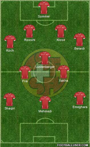 Switzerland football formation