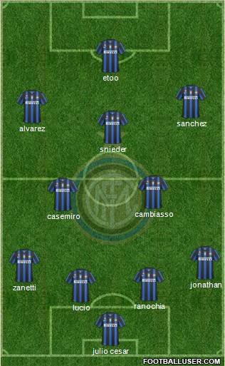 F.C. Internazionale Formation 2011