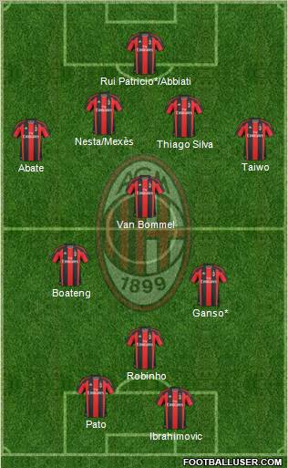 A.C. Milan Formation 2011