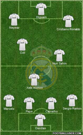 Real Madrid C.F. Formation 2011