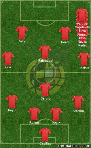 Spain Formation 2011