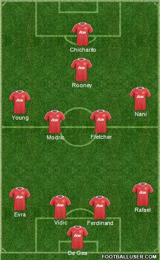 Manchester United Formation 2011