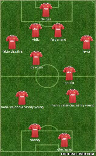 Manchester United Formation 2011