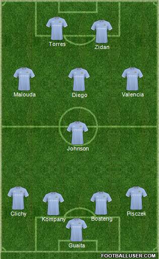 Manchester City Formation 2011