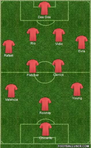 Manchester United Formation 2011