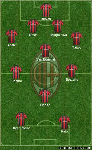 A.C. Milan Formation 2011