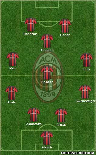A.C. Milan Formation 2011