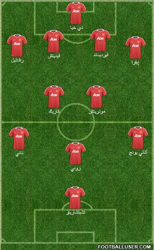 Manchester United Formation 2011