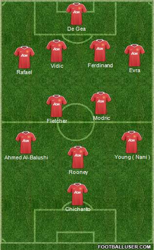 Manchester United Formation 2011