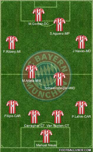 FC Bayern München Formation 2011